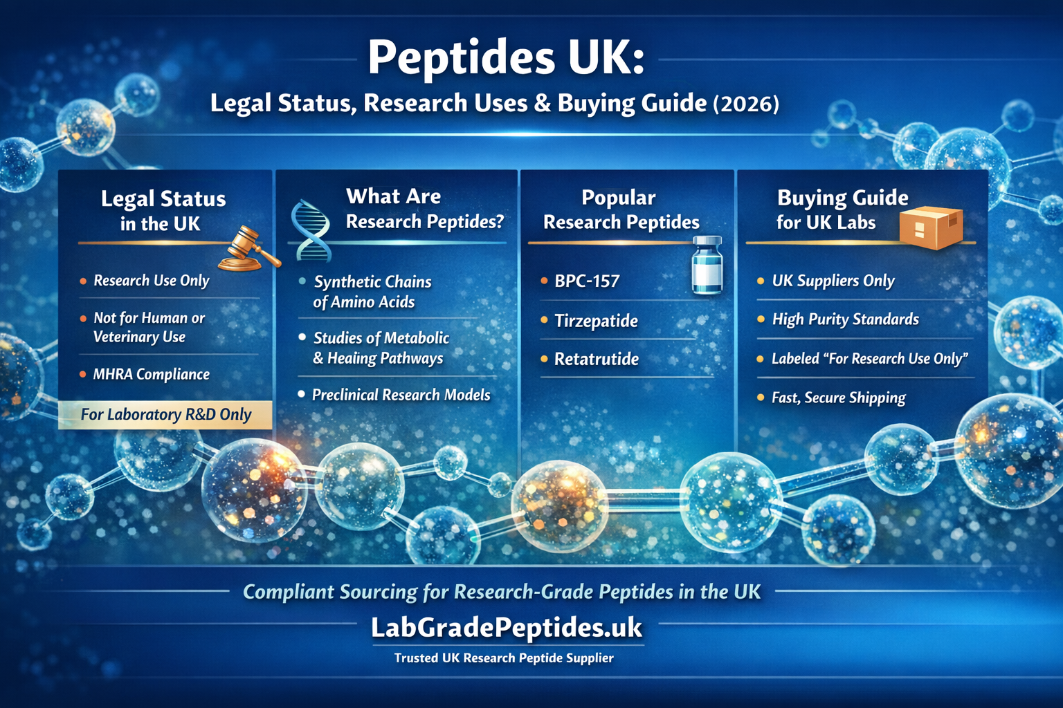 Peptides UK: Legal Status, Research Uses & Buying Guide 2026 Peptides UK: Legal Status, Research Uses & Buying Guide 2026